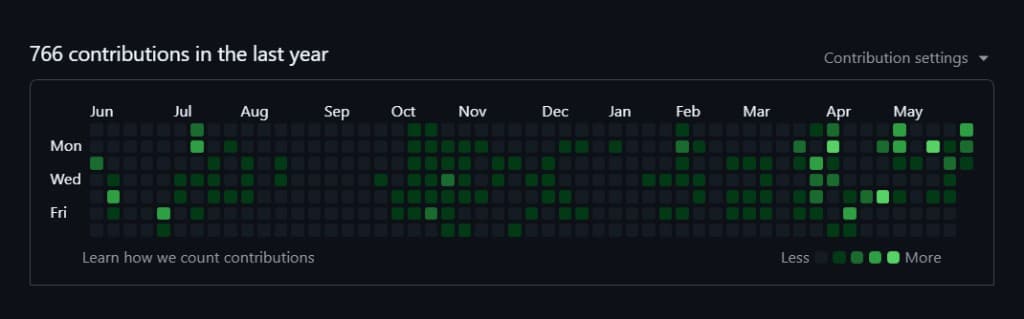 GitHub contribution graph for 0xhackerfren showing 766 contributions in the last year