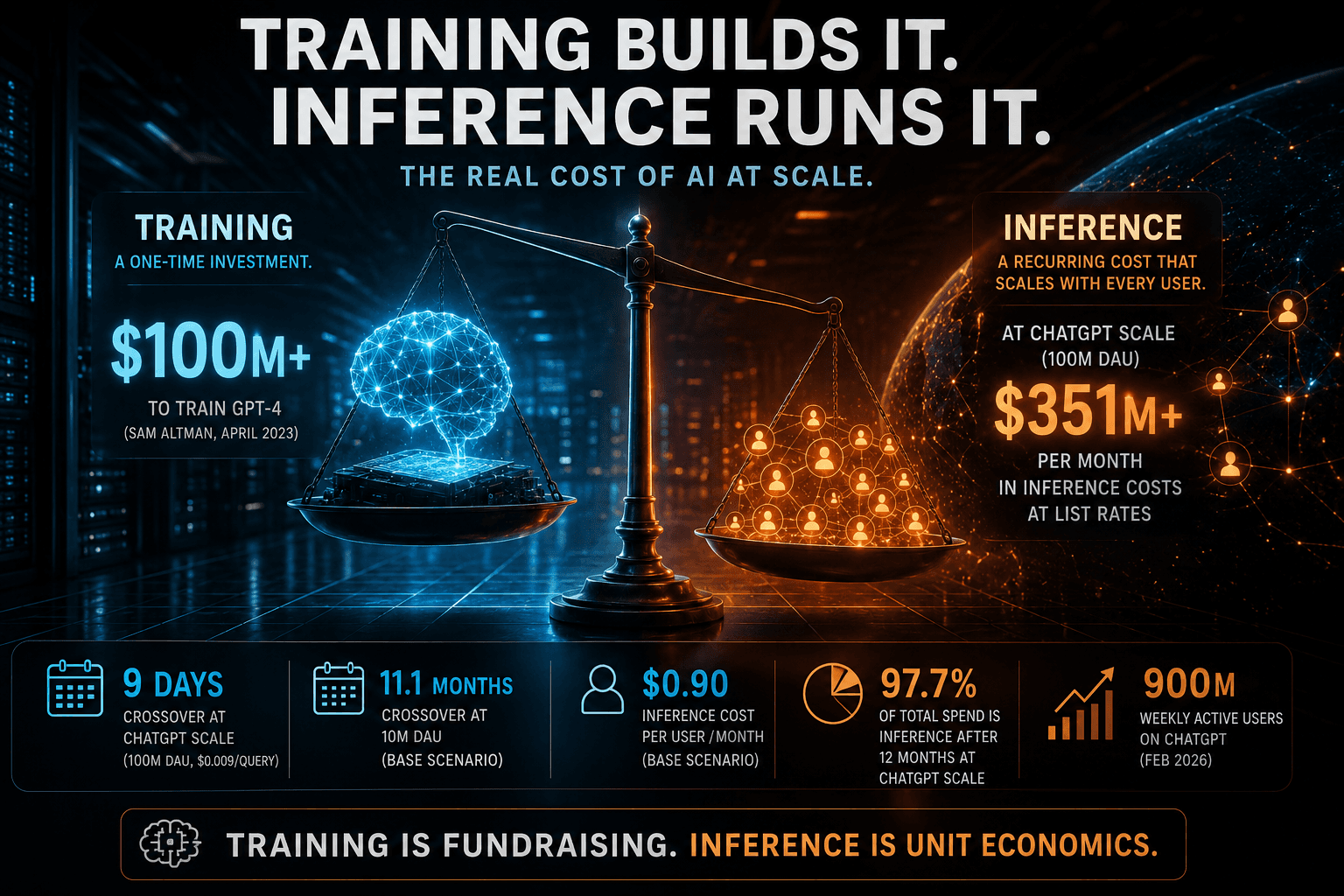 The Training Tax